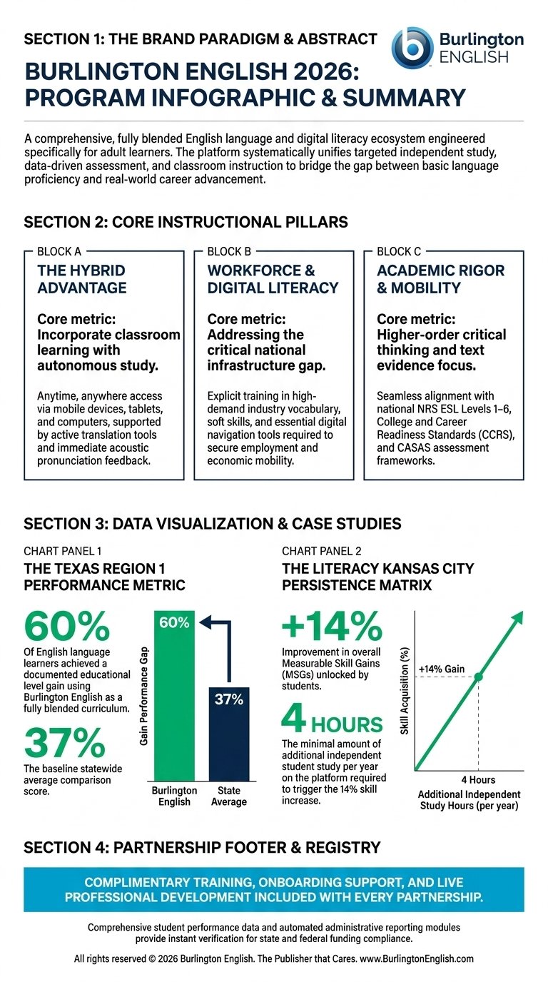 Infographic_design_layout_summary_202605182039.jpeg