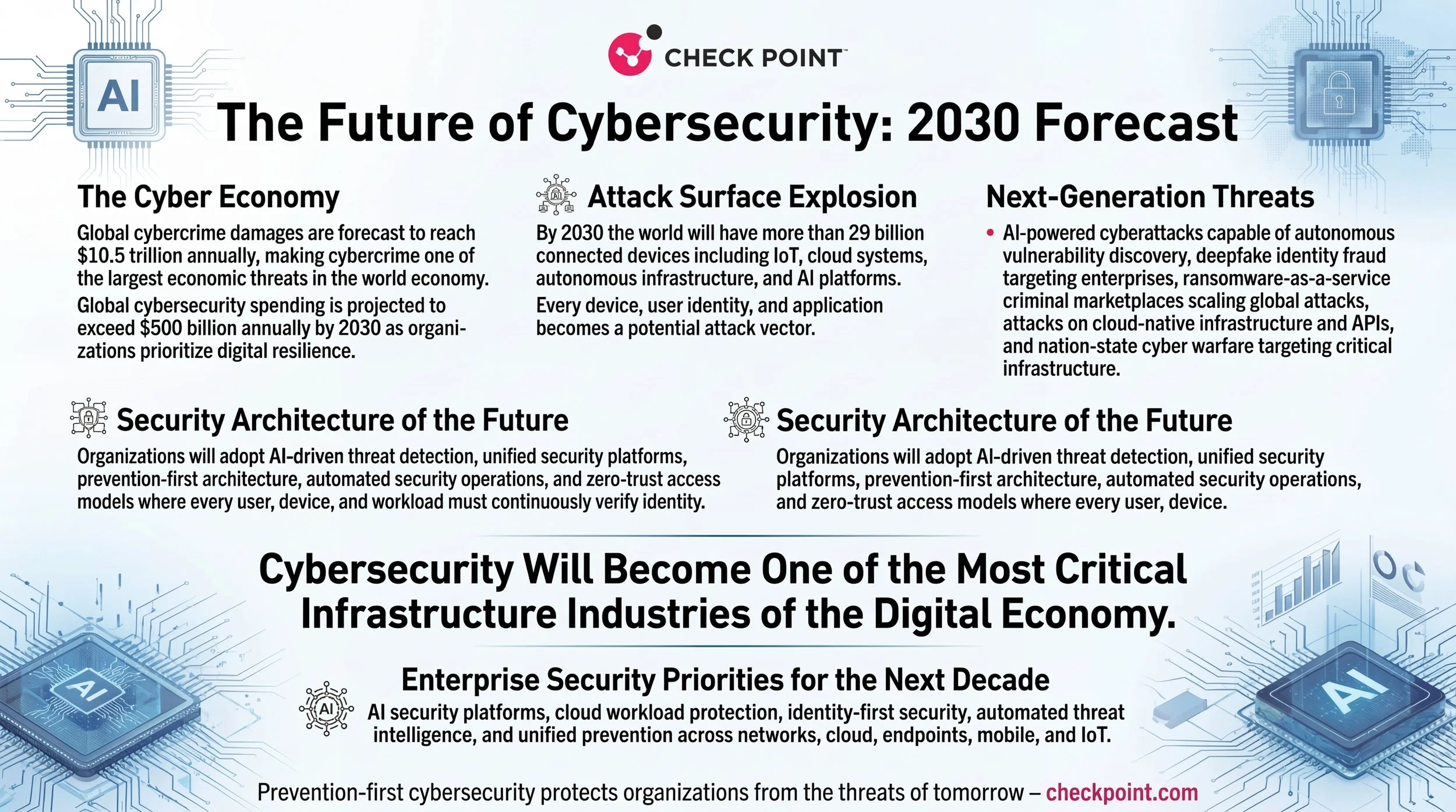 Professional_enterprise_cybersecurity_future_forec_delpmaspu (2).png