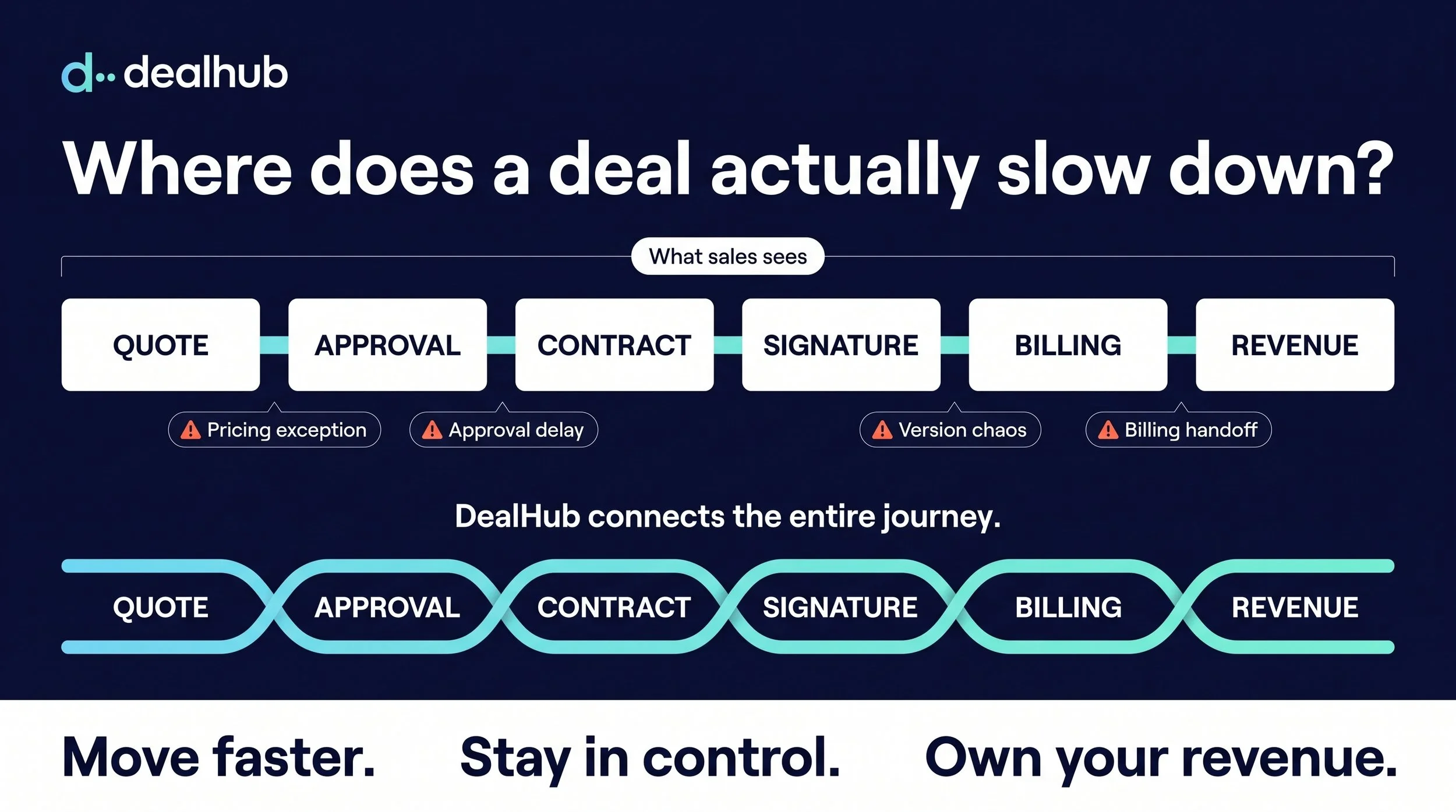 DealHub_LinkedIn_infographic_design_2K_202608101654 (1).jpeg