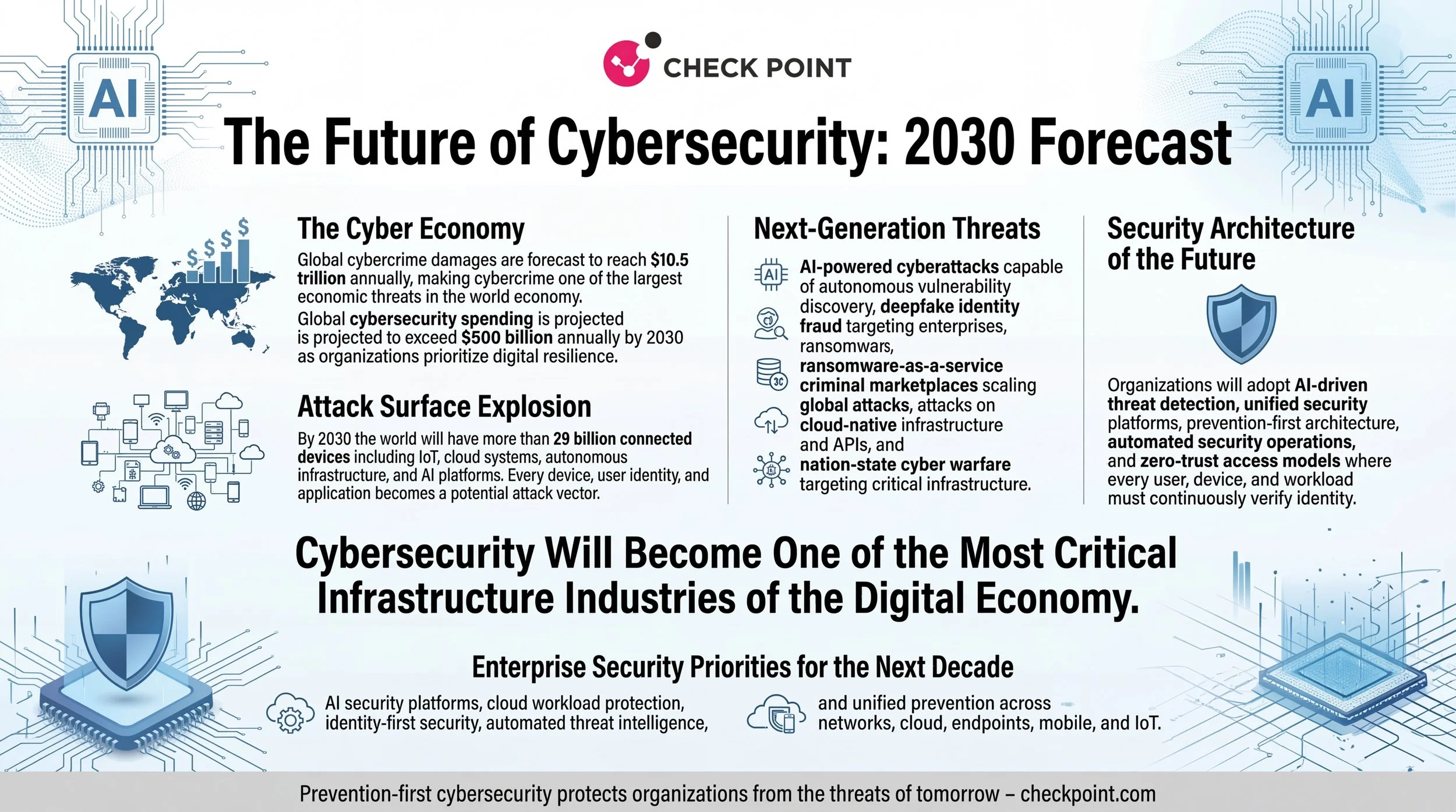 Professional_enterprise_cybersecurity_future_forec_delpmaspu (1).png