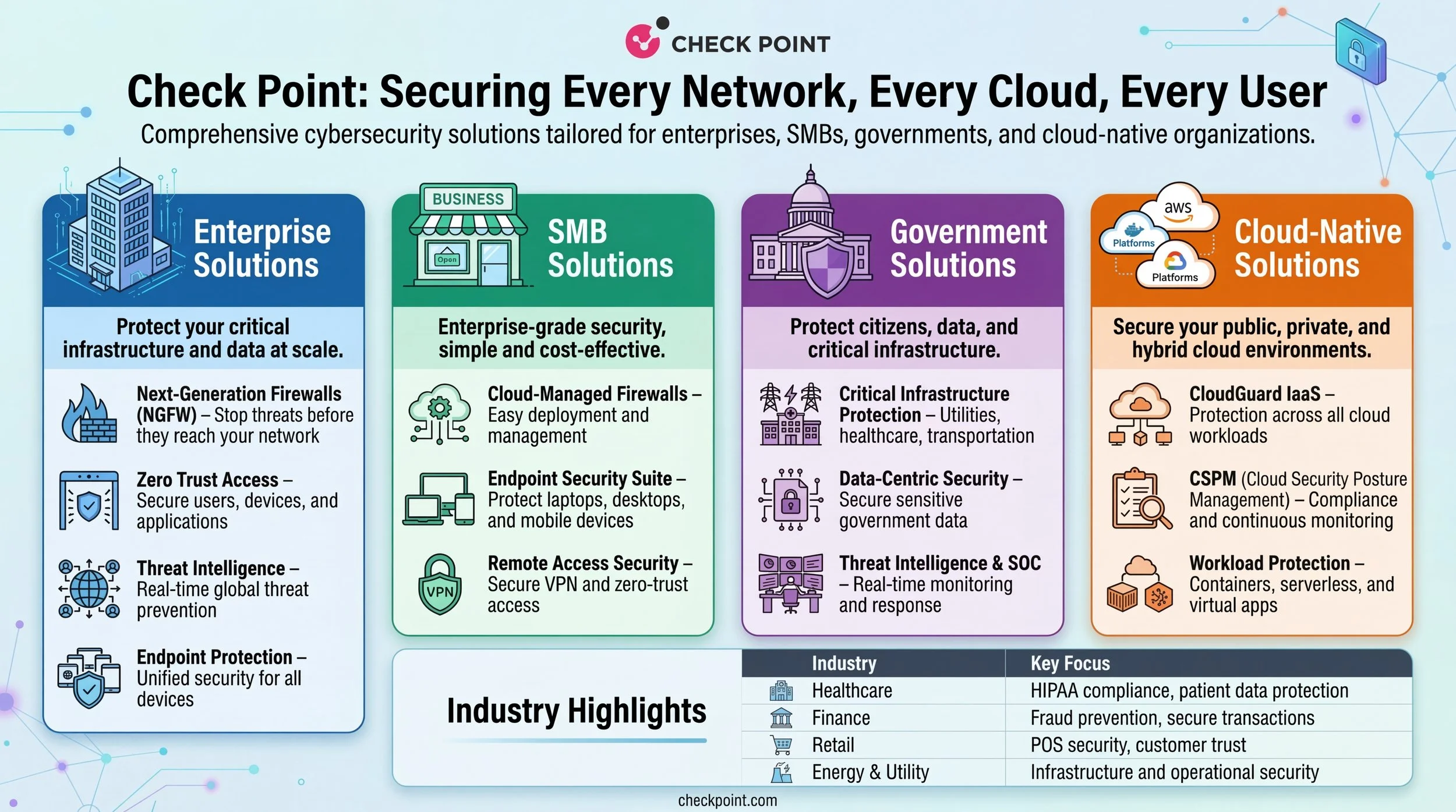 Titlecheck_point_securing_every_network_every_clou_delpmaspu (2).png