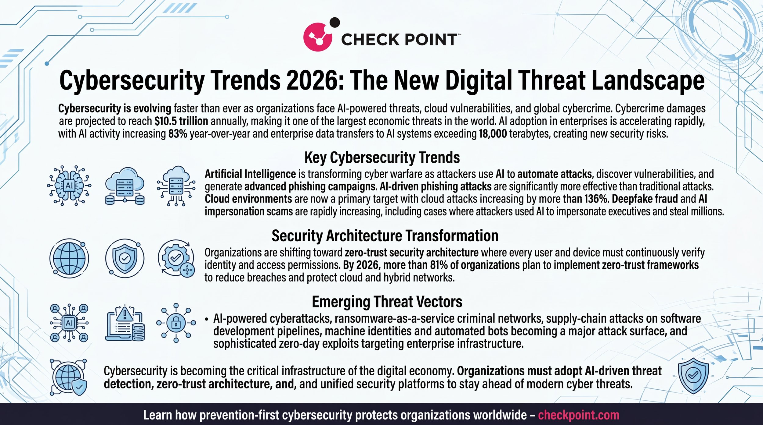Professional_onepage_cybersecurity_trends_infograp_delpmaspu (2).png