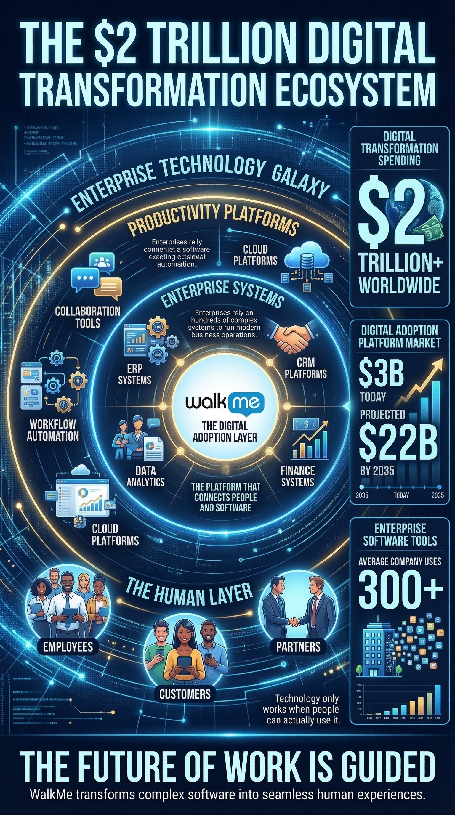 The_2_trillion_digital_transformation_ecosystem_ma_delpmaspu (3).png