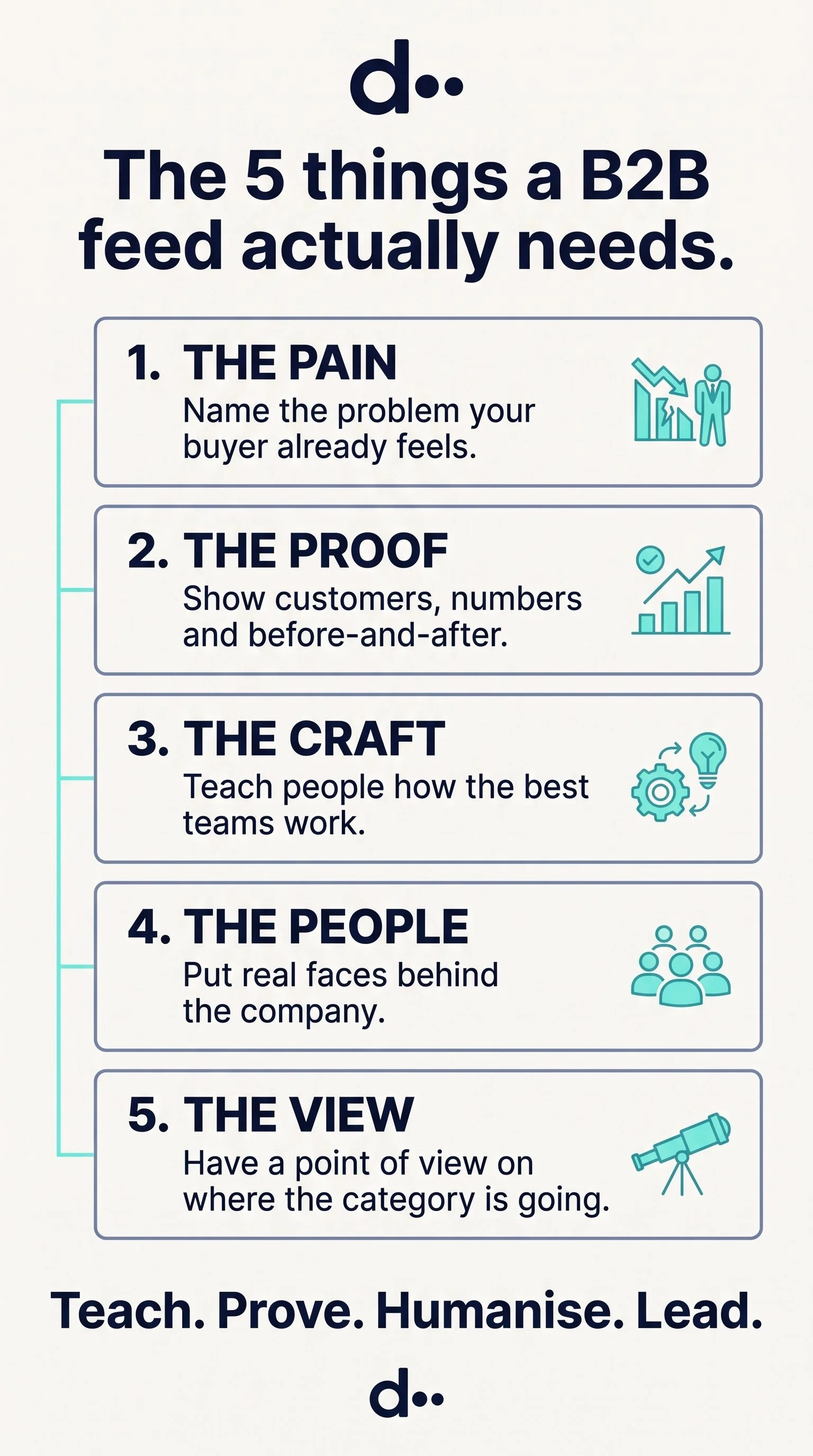 Design_B2B_social_media_infographic_202608101654.jpeg