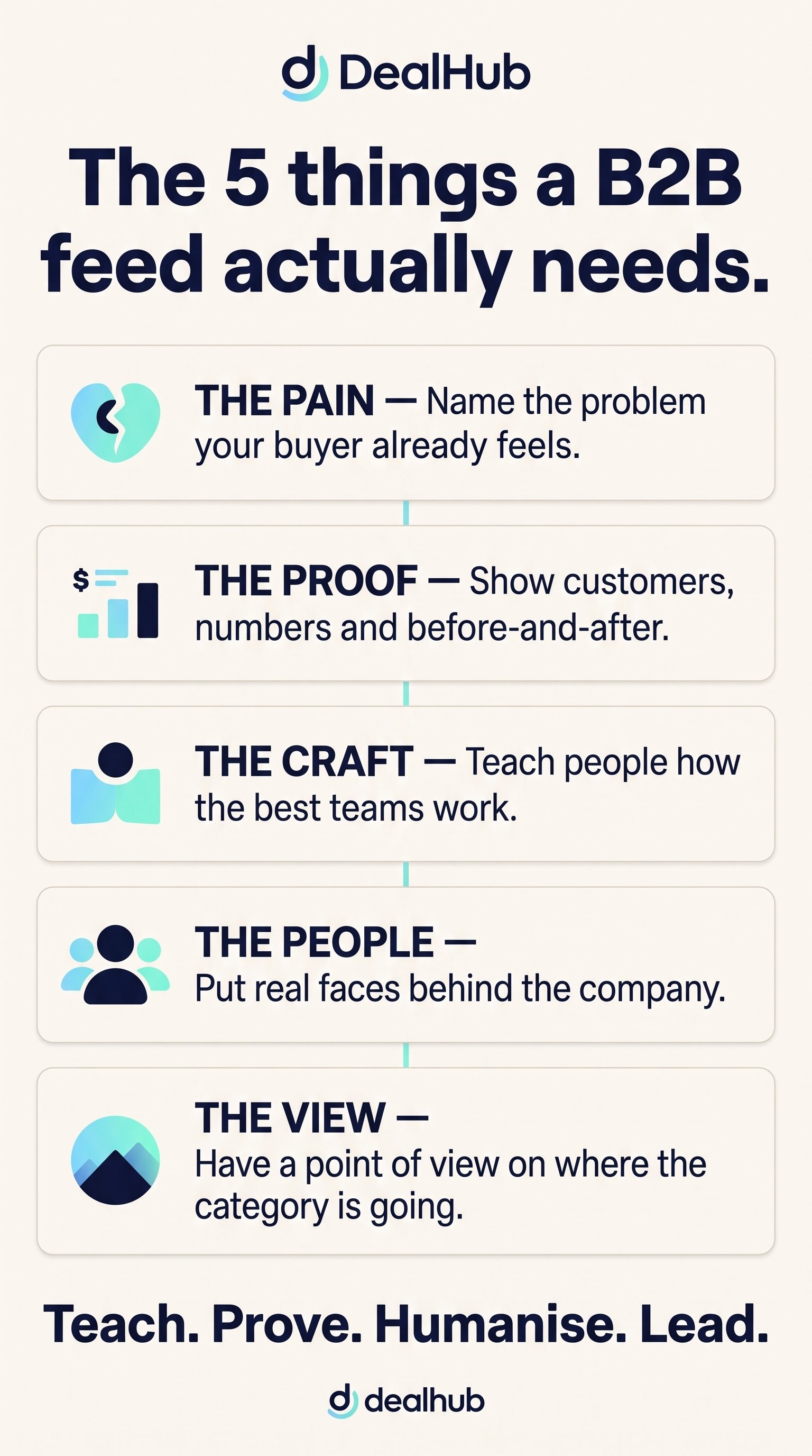 Create_B2B_social_feed_infographic_202608101654.jpeg