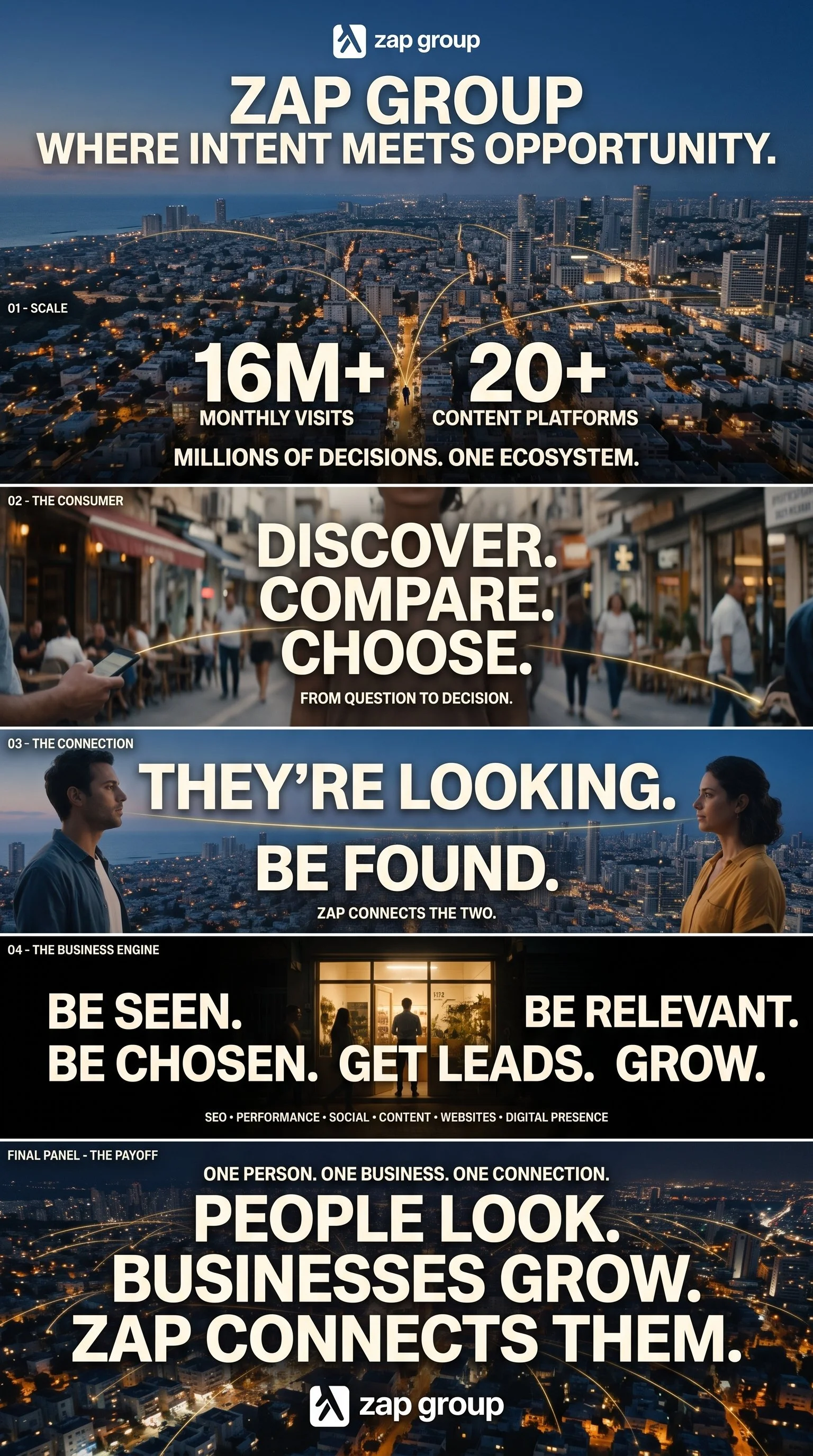 Zap_Group_connects_consumers_and…_202608131844 (1).jpeg