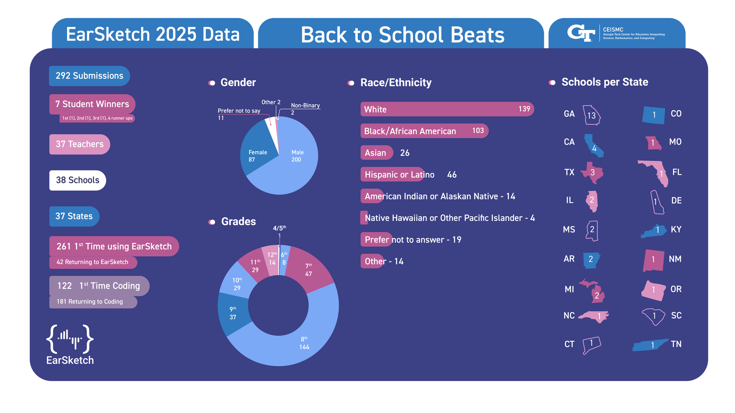 Data viz2_BTB.png