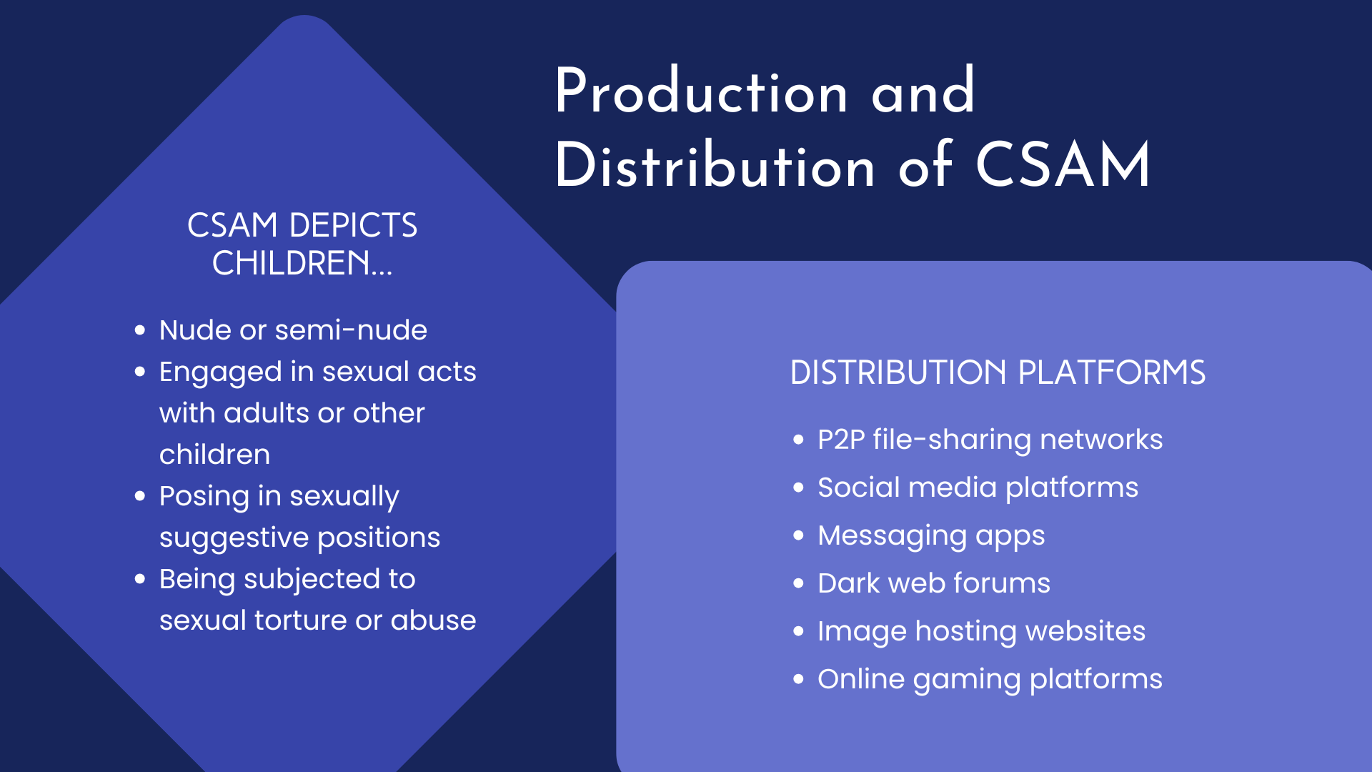 Production and Distribution of CSAM.png