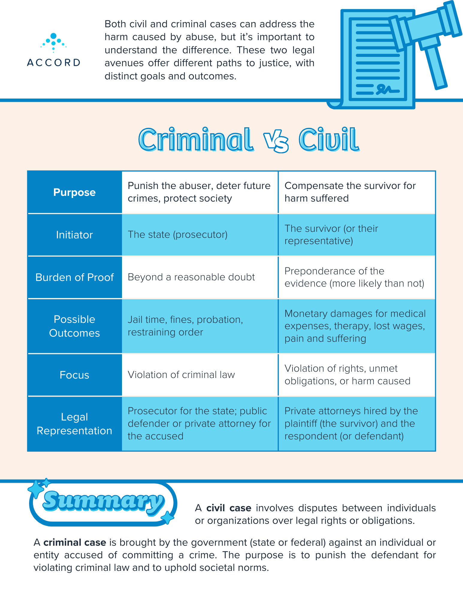 Accord_Criminal vs Civil Cases.png