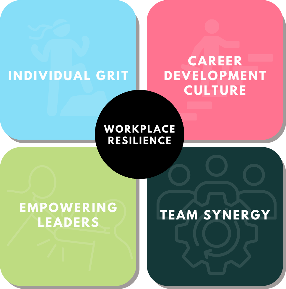 Workplaces — Resilience at Work