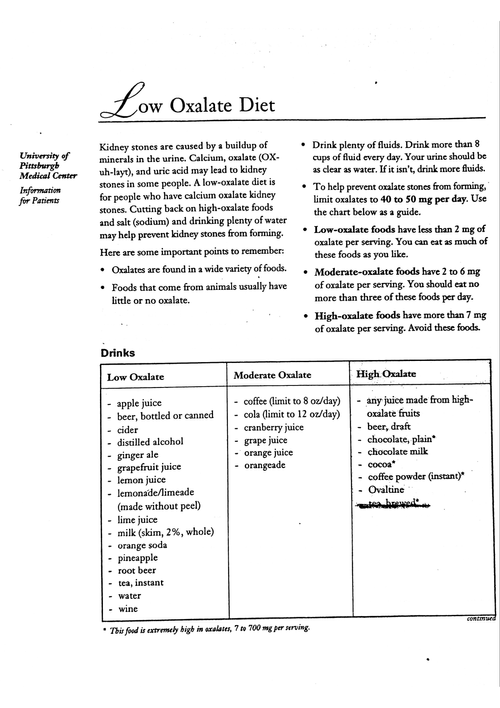 Is The Astrazeneca Pharmaceuticals Low Oxalates List Correct