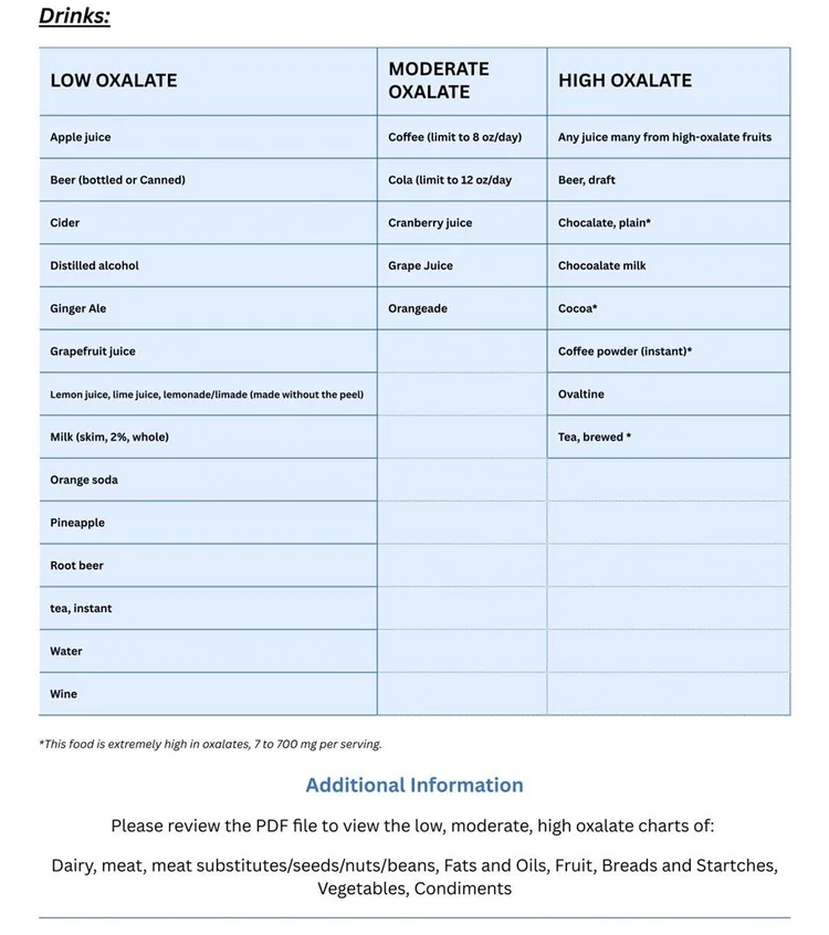 Low Oxalates — Schwartz Total Wellness PC