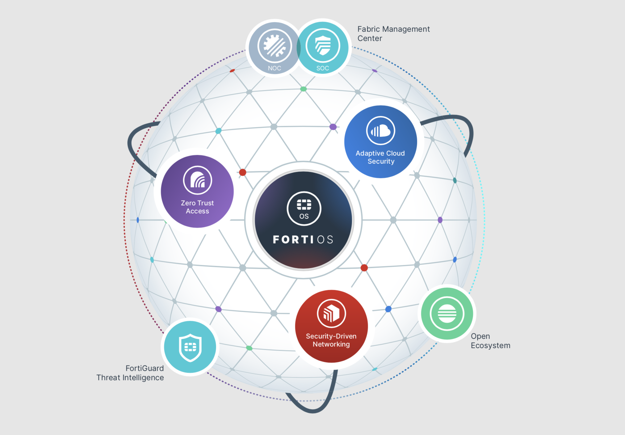 Fortinet-security-fabric.png