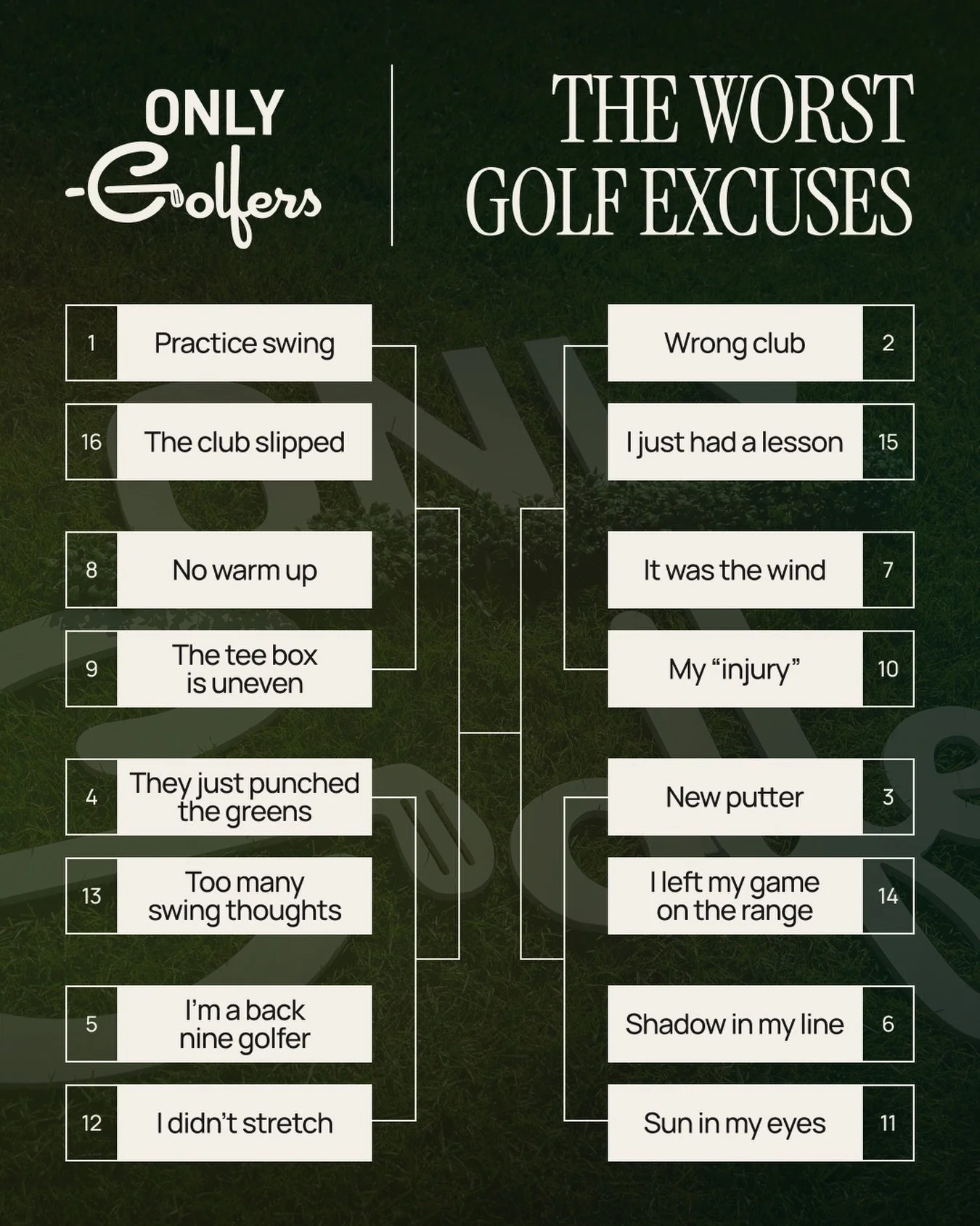 We&rsquo;ve all used at least one of these. 😅

The question is: which golf excuse needs to be eliminated first?

Drop your vote below. 👇

OnlyGolfers
Play. More. Golf.

Download now on the App Store and Google Play.