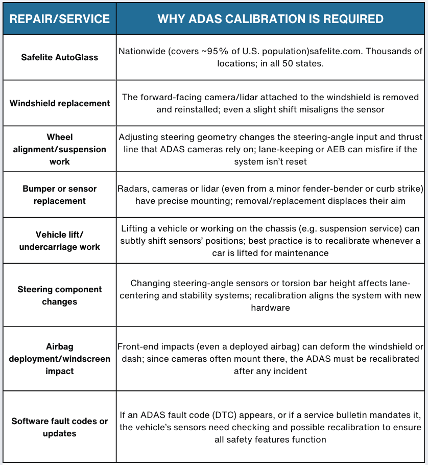 WHY ADAS CALIBRATION IS REQUIRED