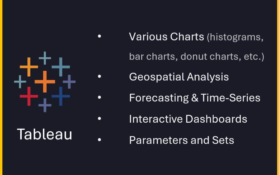 Tableau Skills Slide