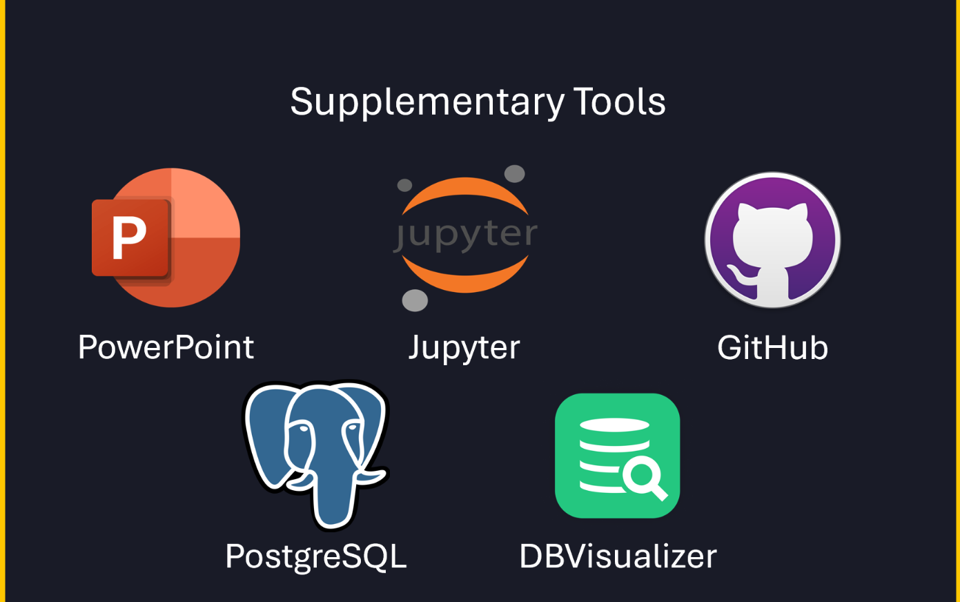 Supplementary Tools Slide