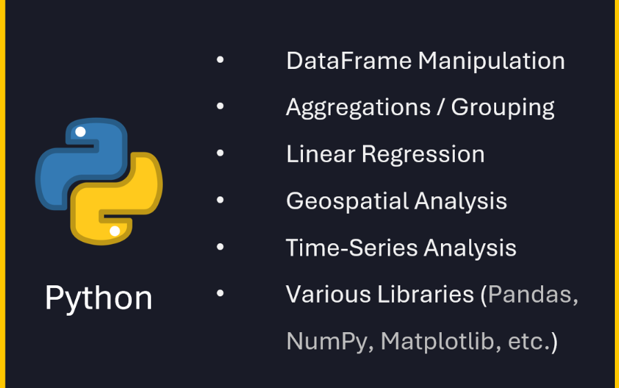 Python Skills Slide
