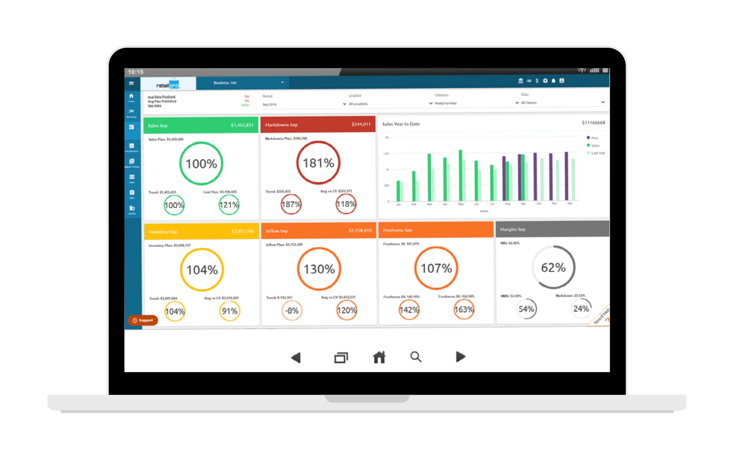 Make everyday trade decisions profitable with Retail Pro Reporting ...