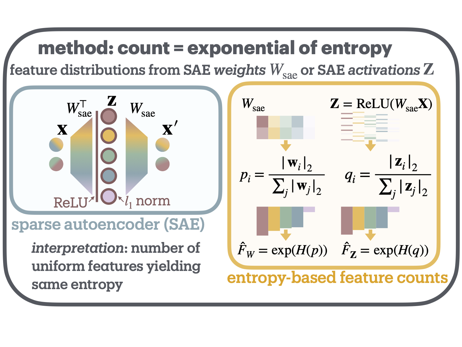 Bereska et al. — "Towards Measuring Superposition with Sparse Autoencoders"