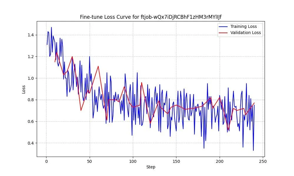 4o-mini,100 samples, CoT Prompting