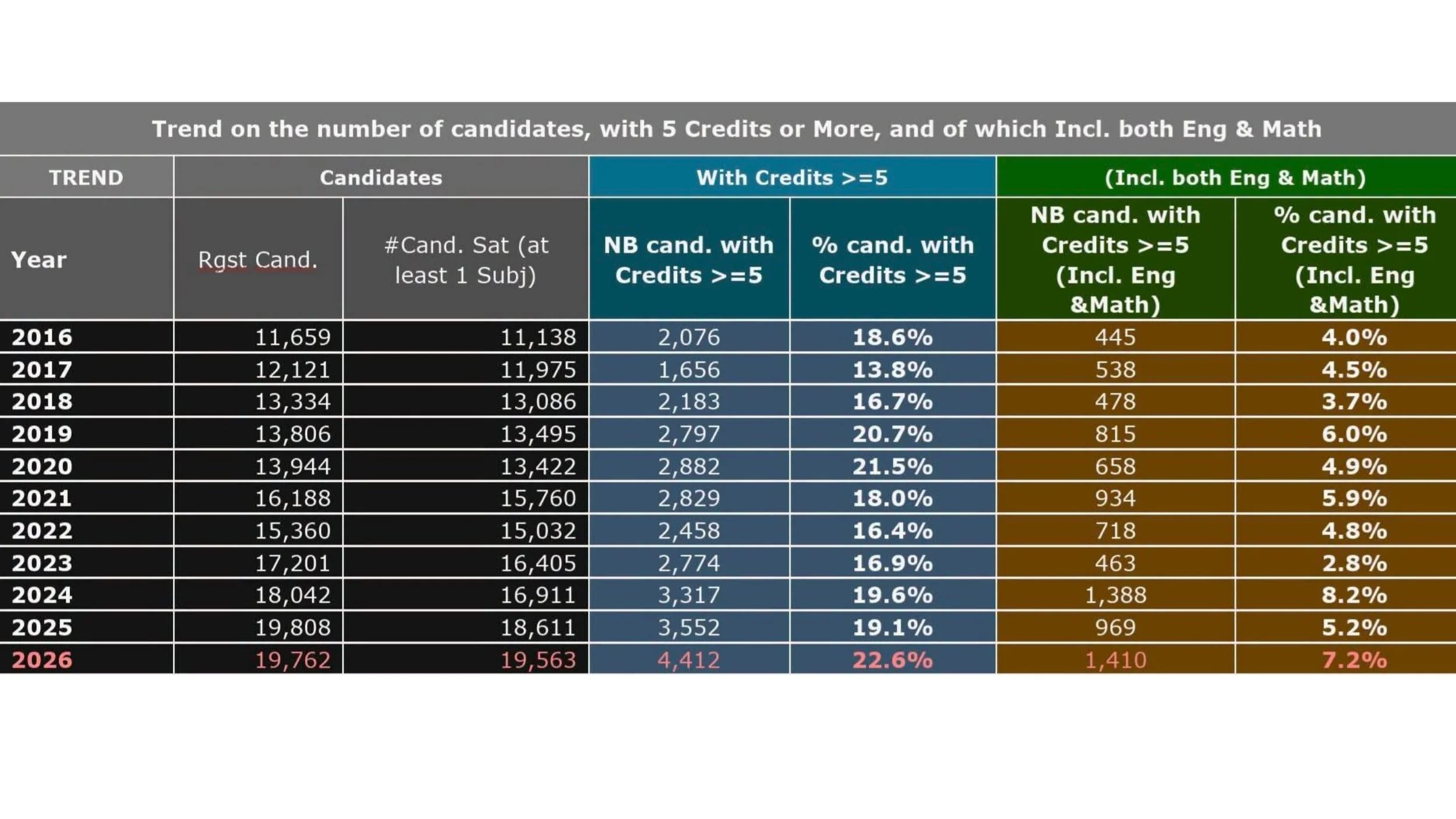 Economic Deep Dive: The Case for A Single Ministry of Education