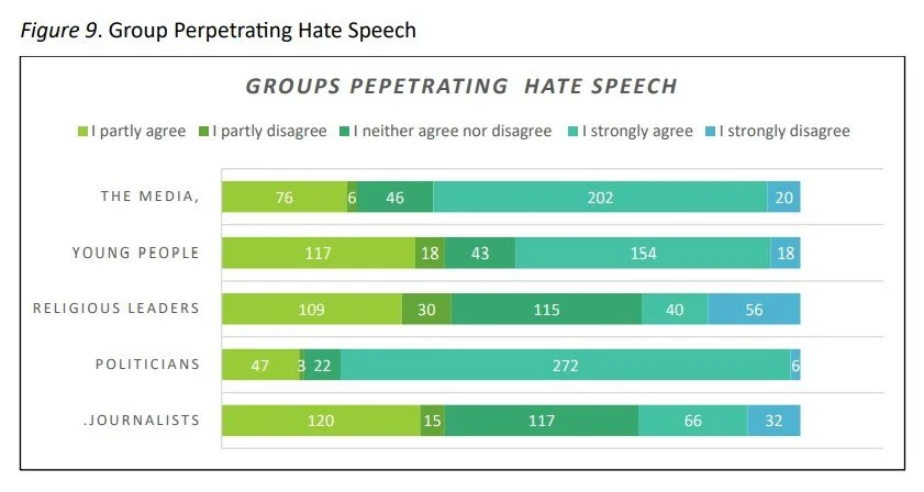 Politics of Character Assassination Over Policy: Should the Media Become the Megaphone?