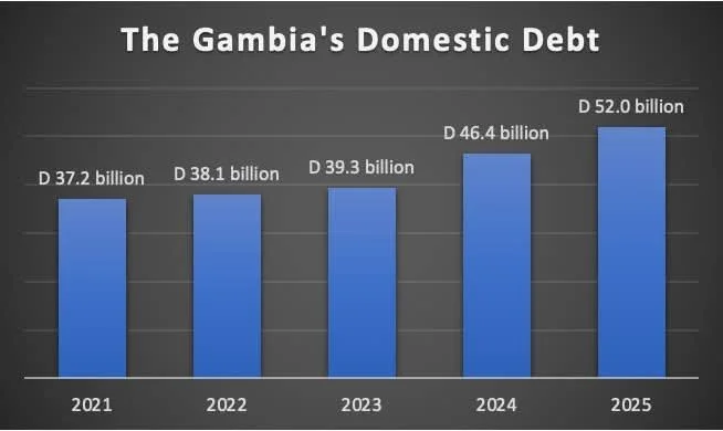 Economic Deep Dive: Understanding the Implications of High Domestic Debt