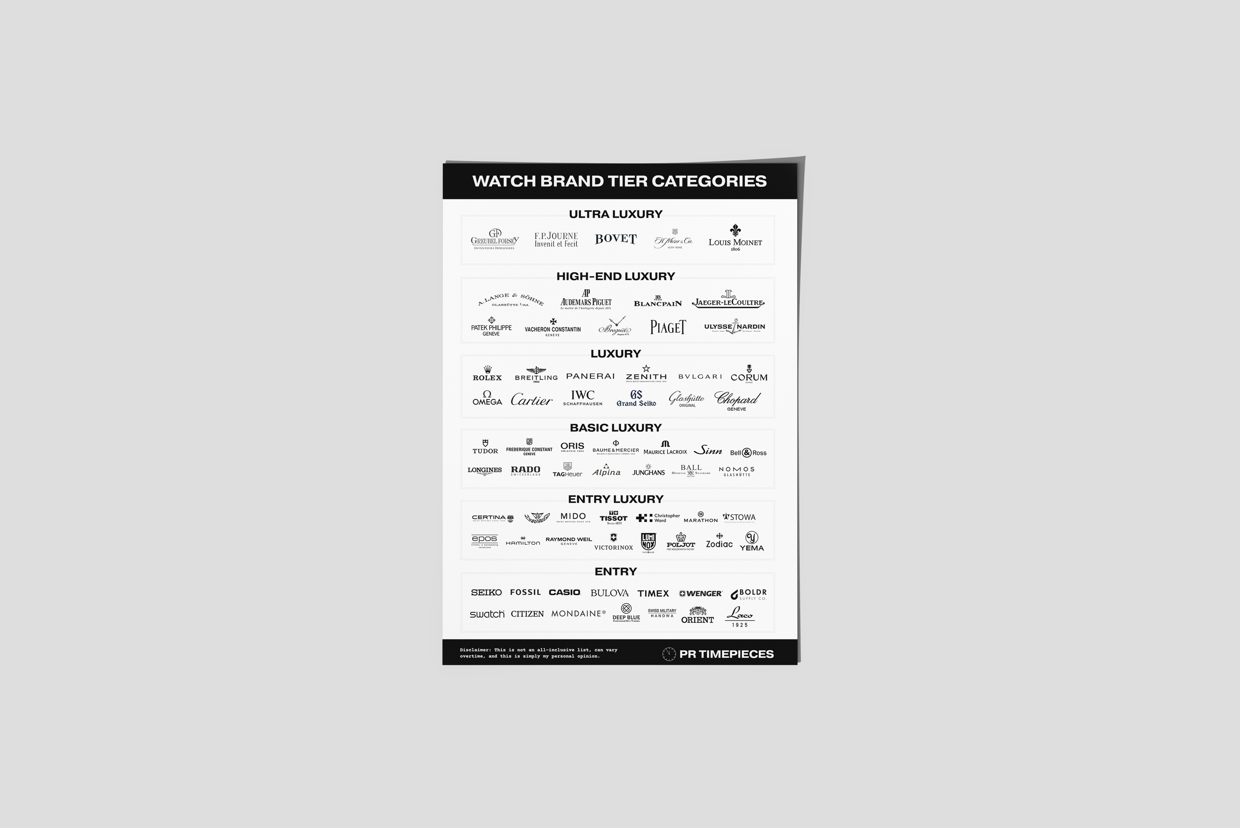 Watch Brand Tier Categories PR Timepieces.png