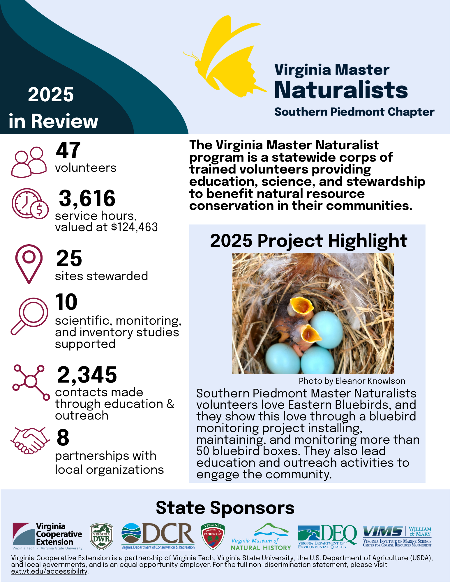 Southern Piedmont 2025 infographic.png