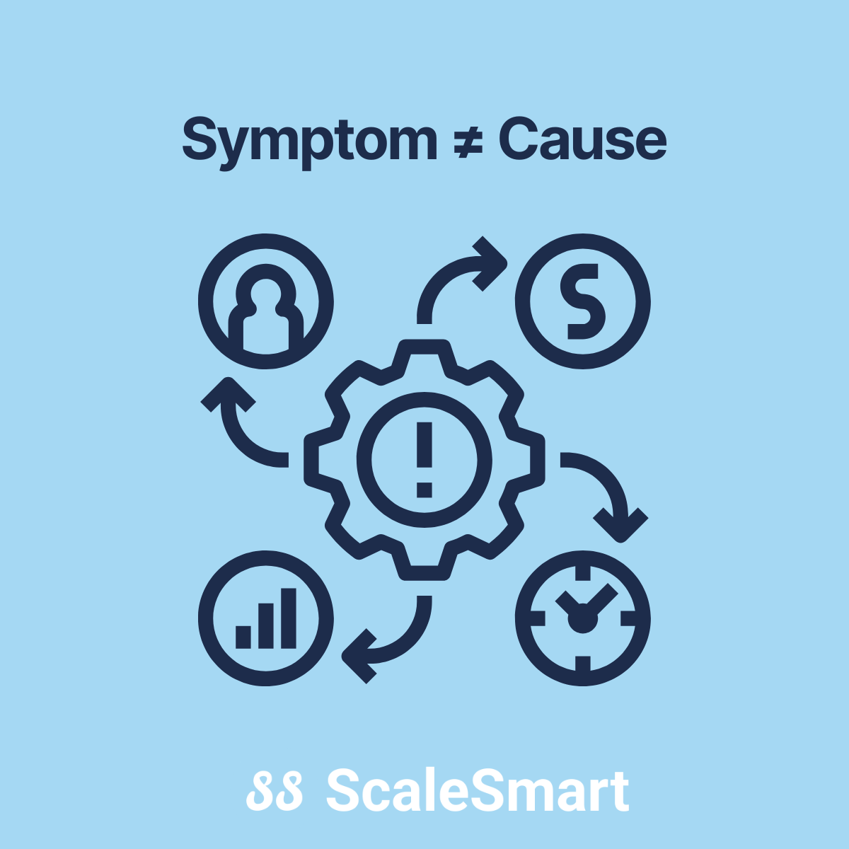 Symptom โ Cause
