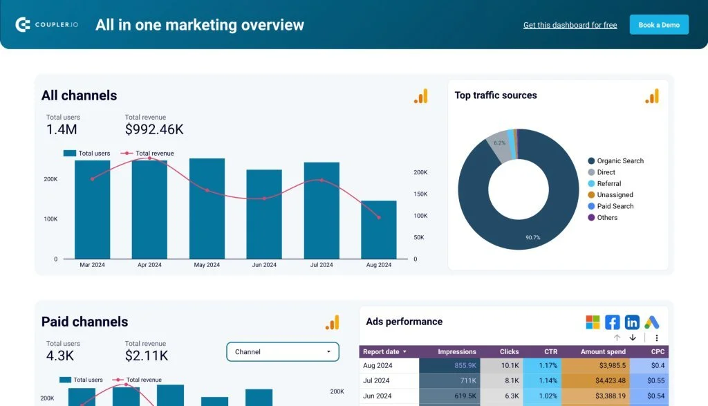 all-in-one-marketing-dashboard-1024x587-min.jpg