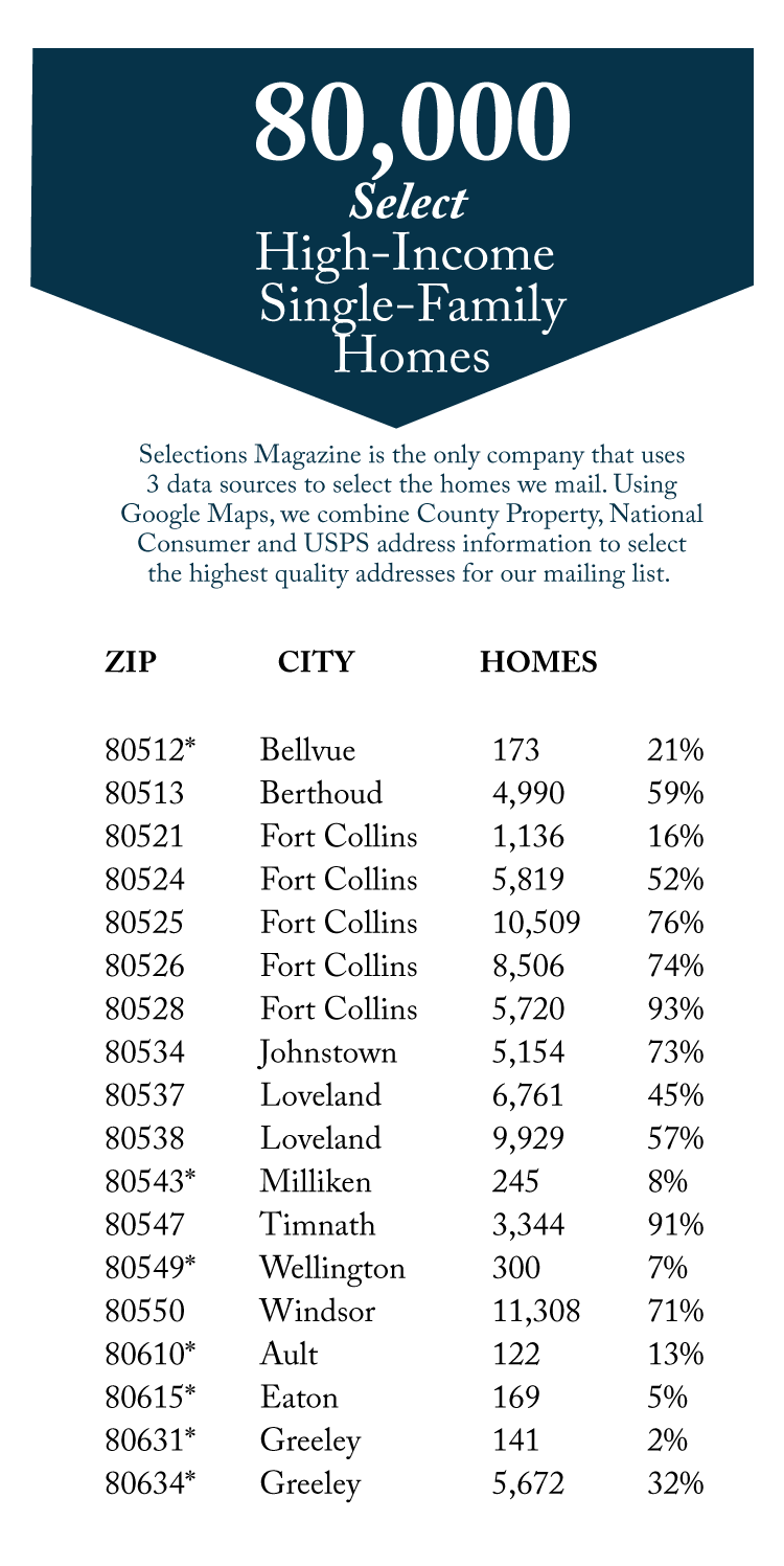 valpak selections mailing map numbers