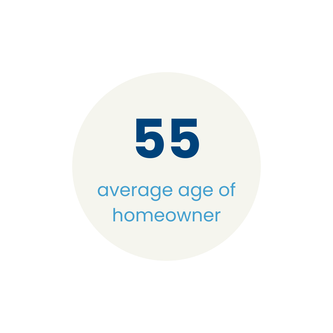 average age valpak selections