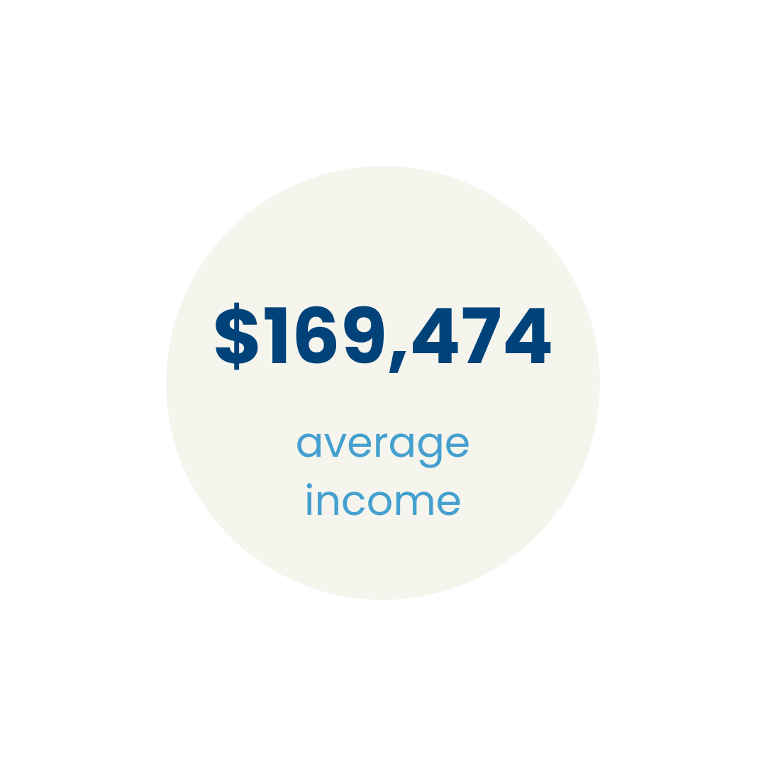 consumer info for valpak selections