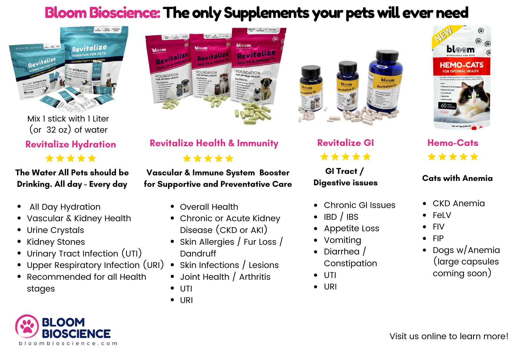 Harmony FIP Meds - Trusted GS-441524 for FIP treatment