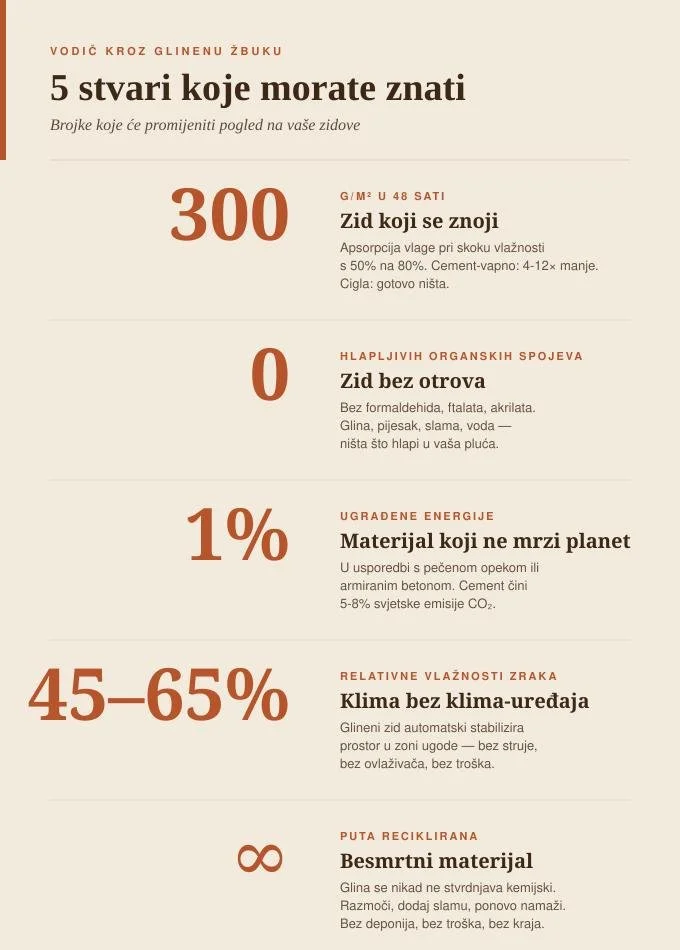 Besplatni priručnik o glinenoj žbuci
