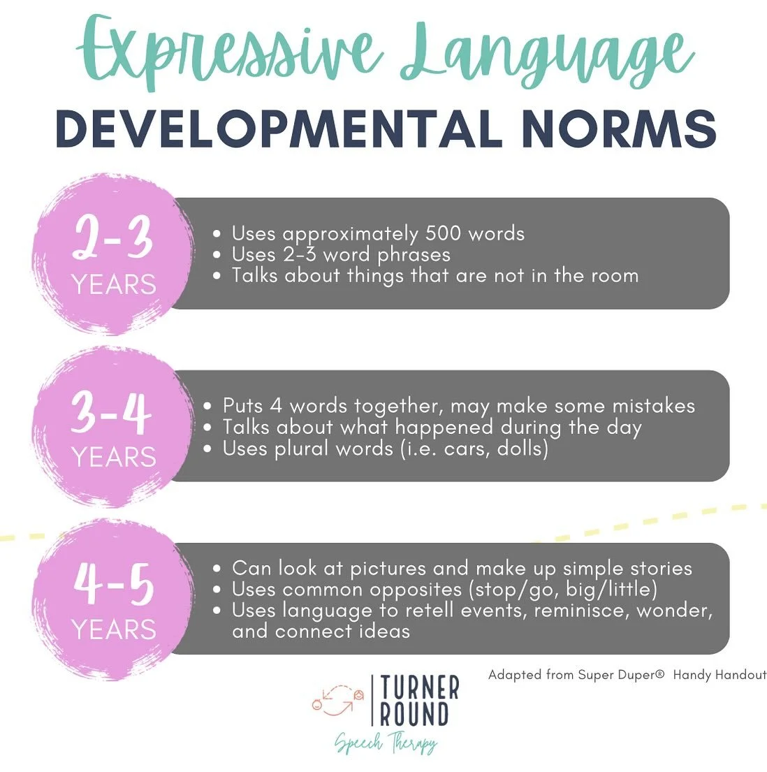 I&rsquo;ve shared this before, but it&rsquo;s a question I get all the time: &ldquo;How much should my child be talking by now?&rdquo;
⁣
Here&rsquo;s a simple visual I created that outlines typical expressive language milestones for ages 2-5. It&rsqu
