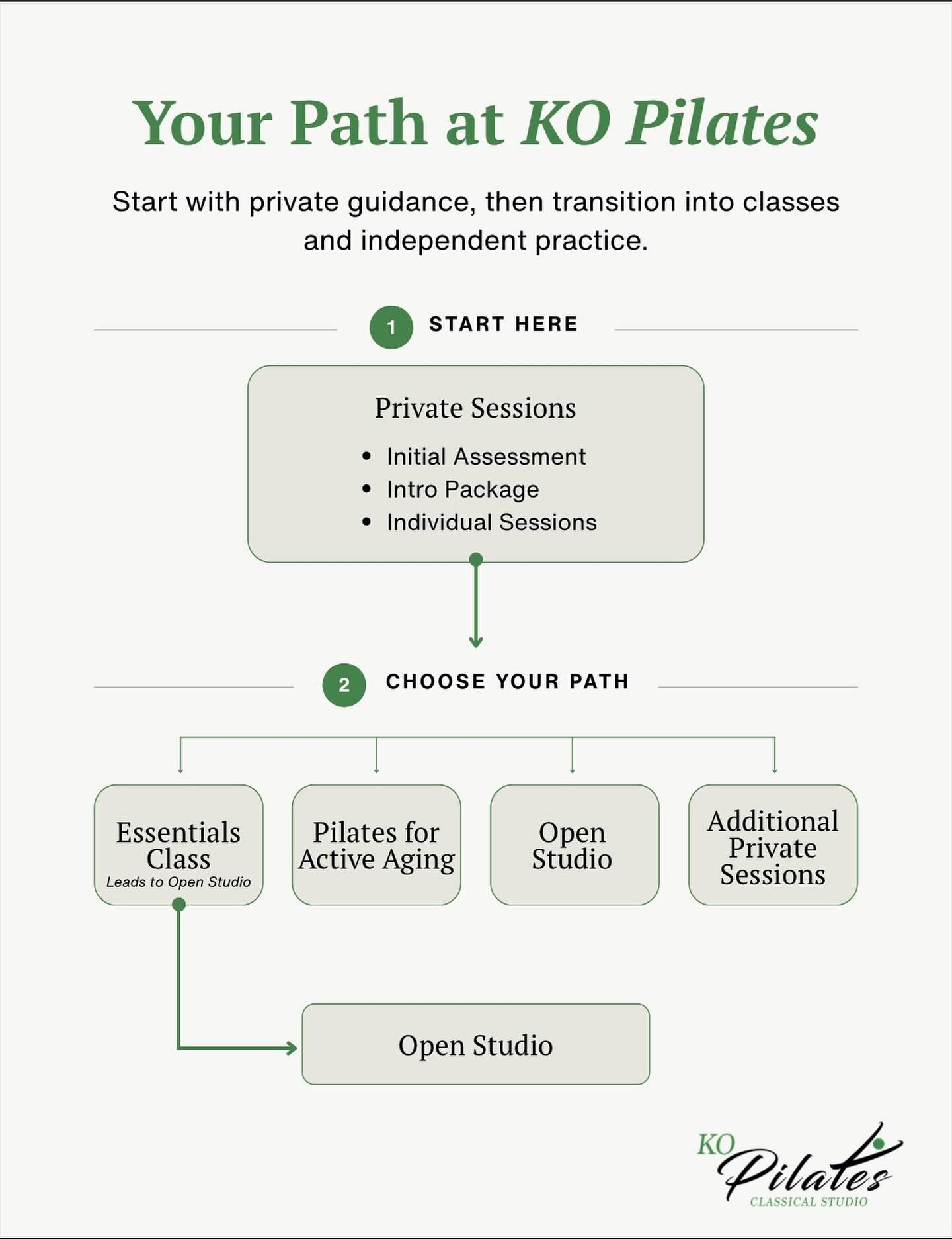 Your path starts here. 

Begin with private sessions, build confidence, and move into classes or open studio at your own pace. 

Whether you&rsquo;re brand new or returning to your practice, we&rsquo;ll guide you every step of the way.

Classes have 