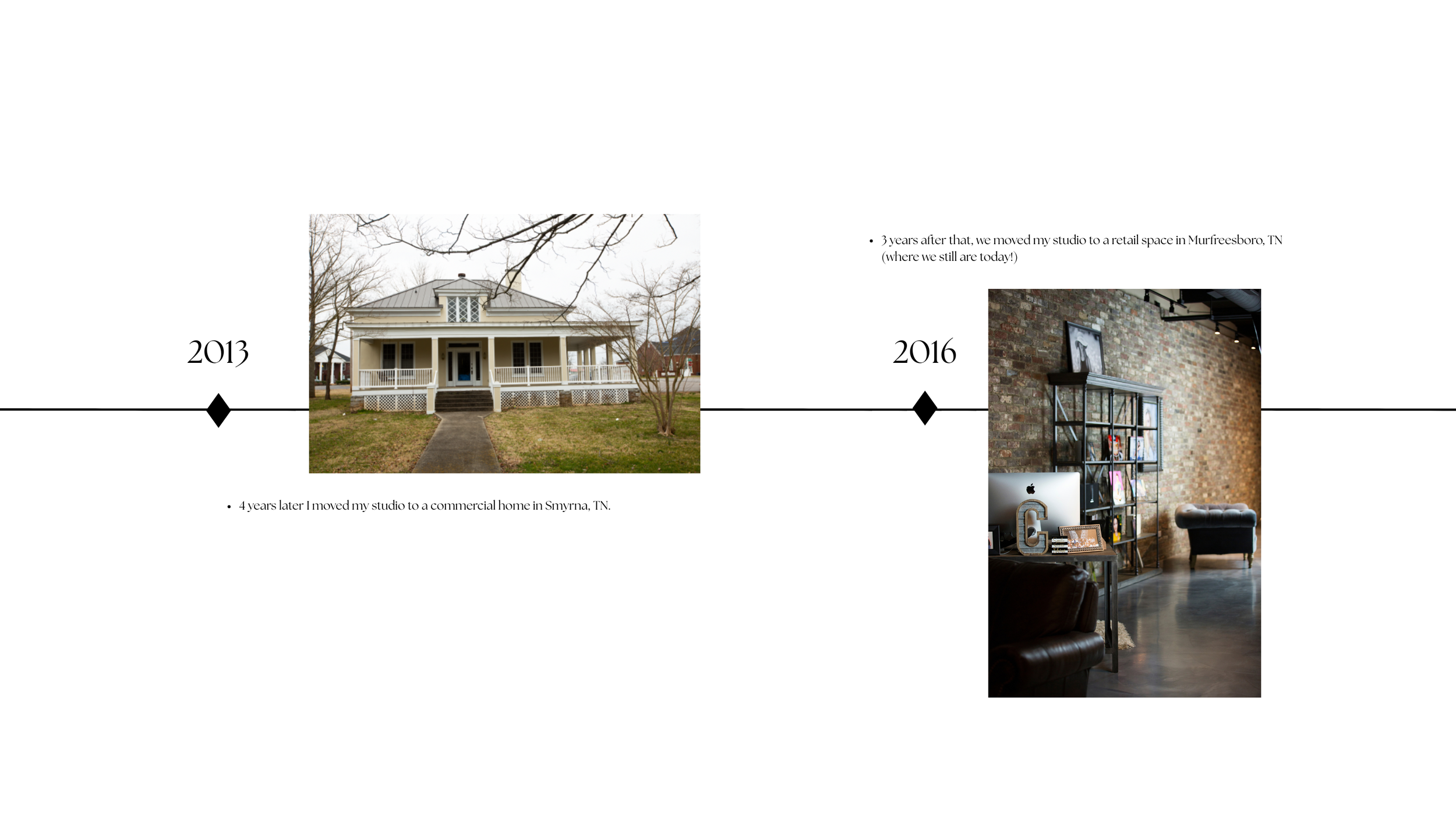 websitetimeline7.png