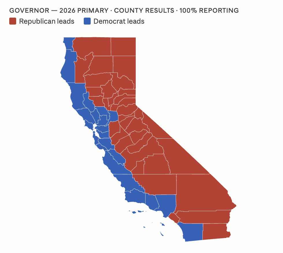 The Red Wave is REAL! California’s Primary Election Results