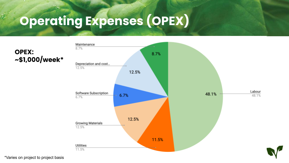 Container+Farming+101_+Choosing+a+Business+Model+Slides+copy+2.png