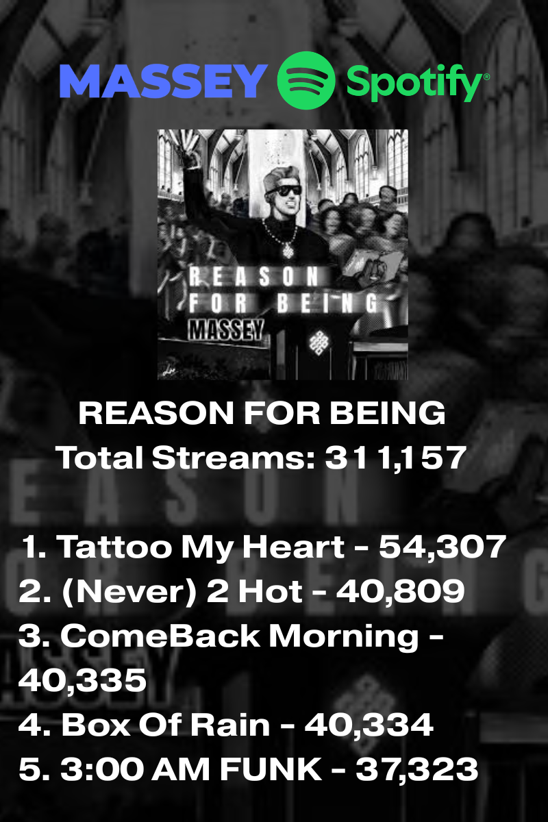Promotion for Massey on Spotify featuring her album "Reason For Being" with a list of top five songs and total streams, overlaid on a black and white background of a crowded train station.