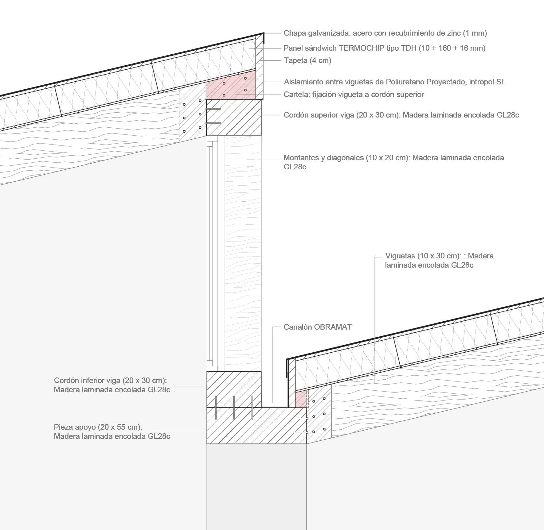 Construction Detail