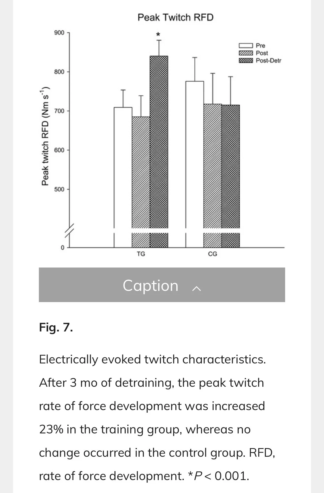 rate of force development after detraining