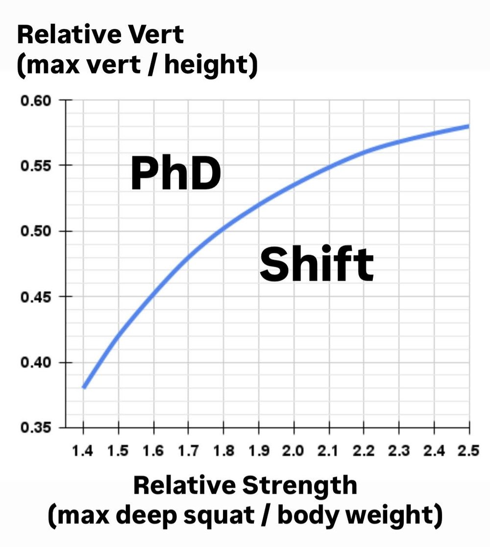 Shift Program — 2X ATHLETE
