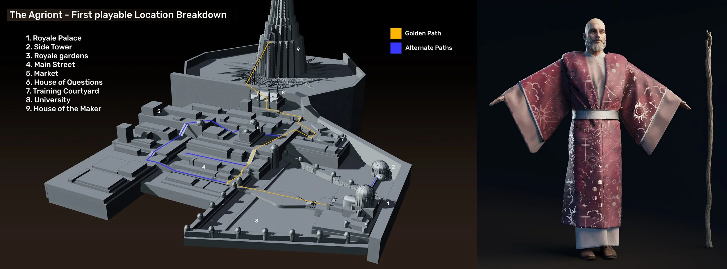 Diagram of The Agriant's first playable location with legend, including Royal Palace, Side Tower, Royla Gardens, Main Street, Market, House of Questions, Training Courtyard, University, and House of the Maker, alongside an animated character dressed 