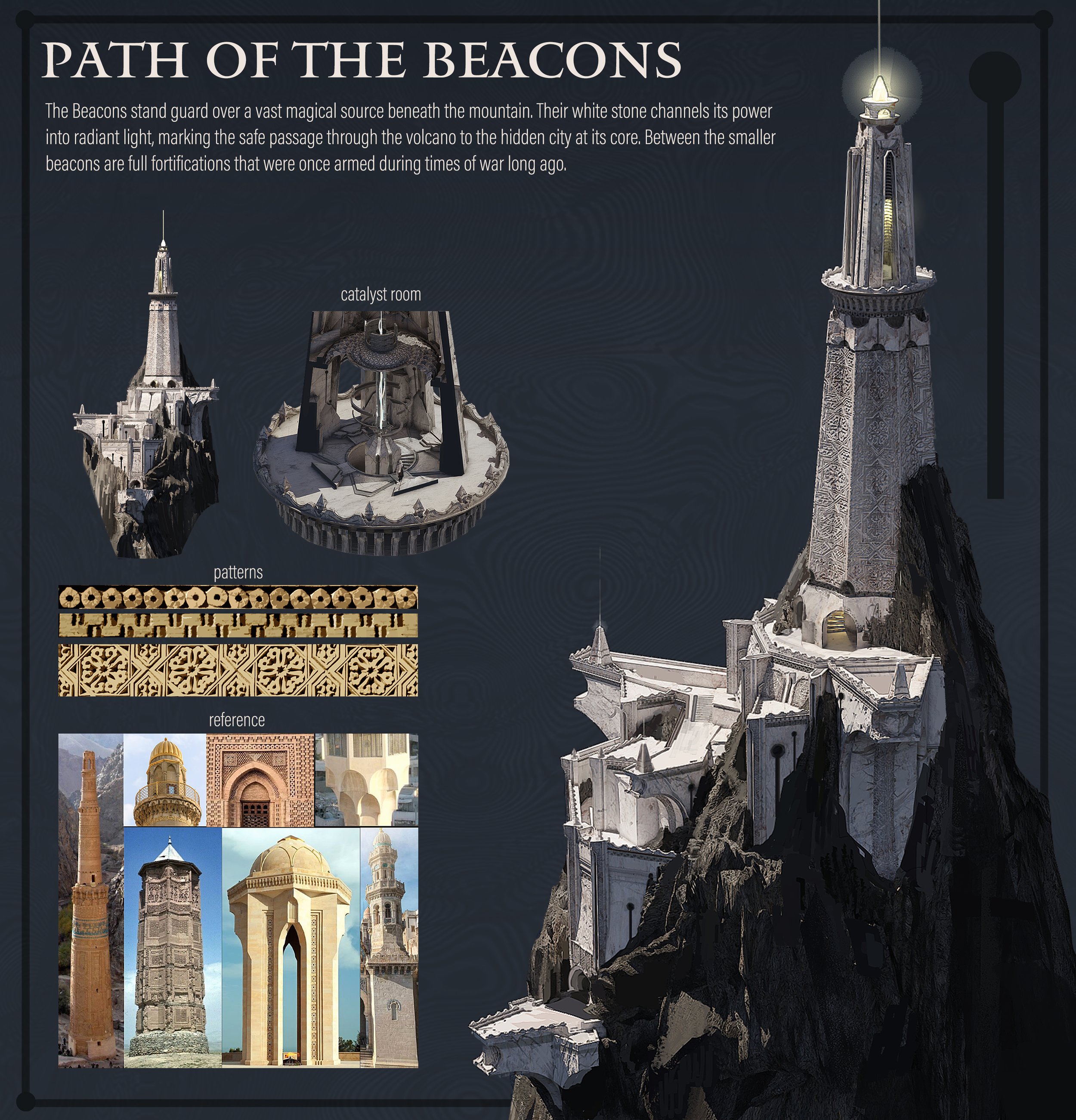 Illustration of a lighthouse on a mountain with surrounding fortress walls and buildings, with a bright light at the top. Inset diagrams show the lighthouse's interior, architectural patterns, and reference images of similar structures.