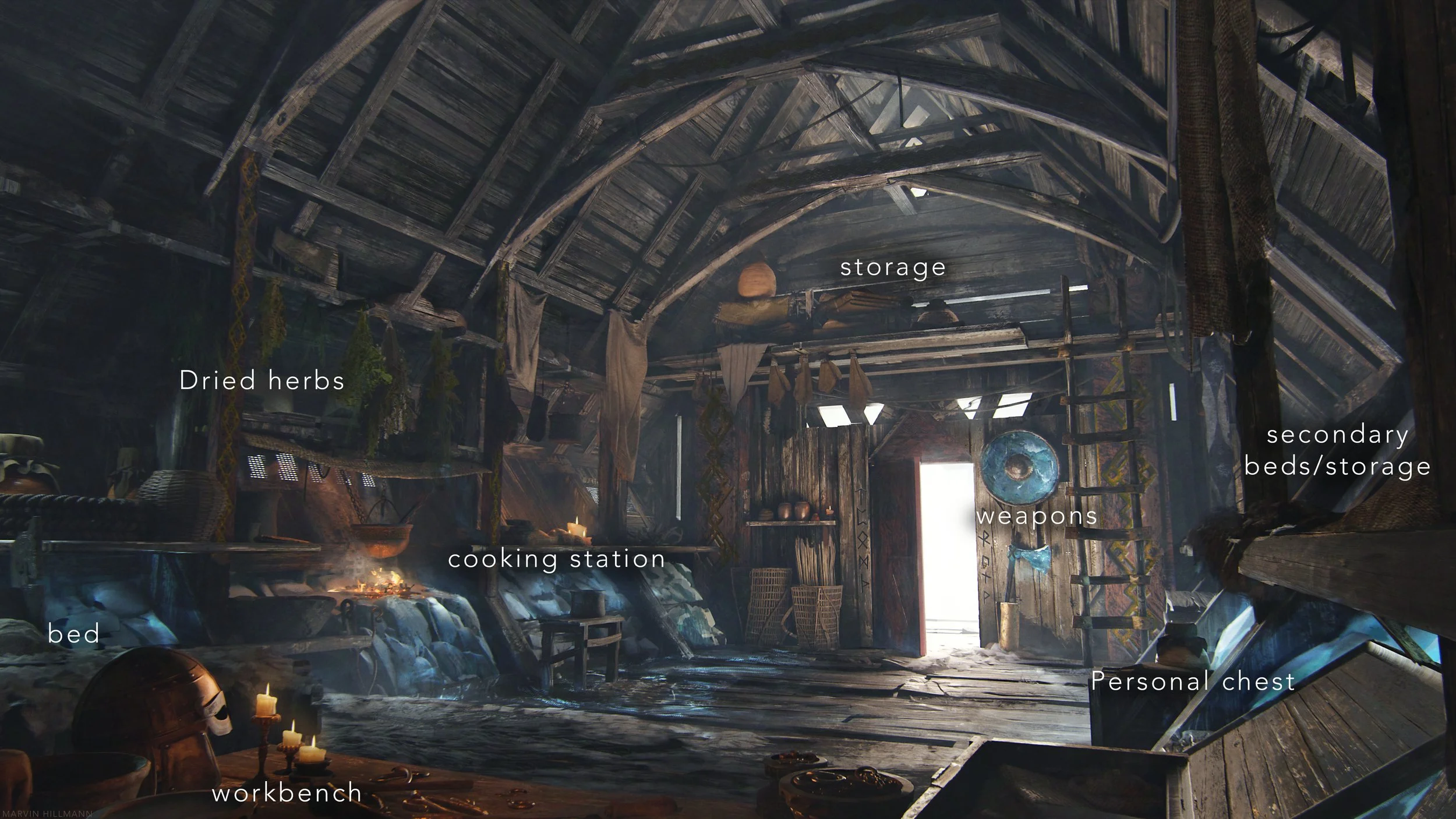 Possible gameplay applications