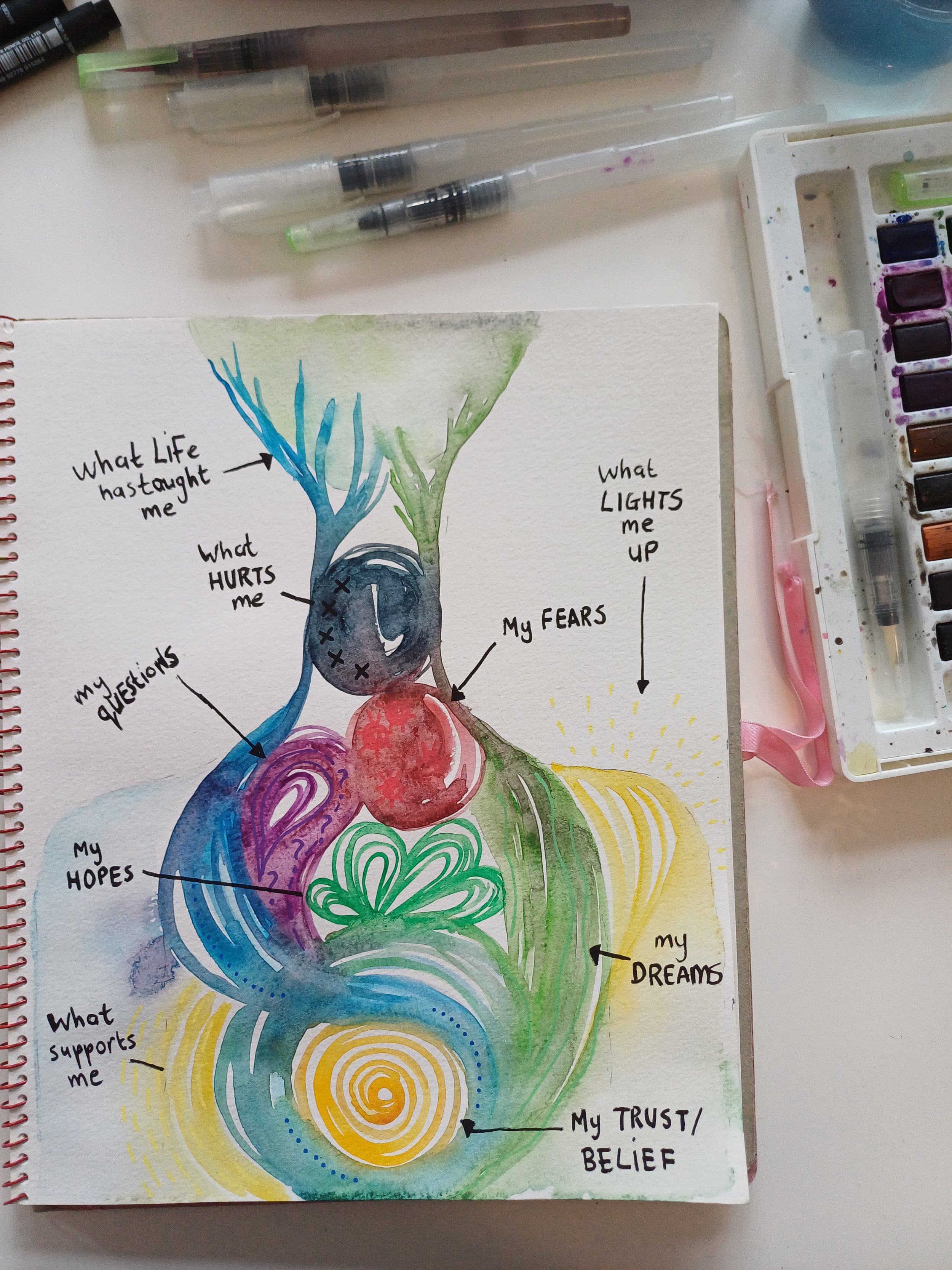 A watercolor painting of green and blue leaves spread across a double-page spread, with cut-out paper words arranged vertically in the right half of the image.